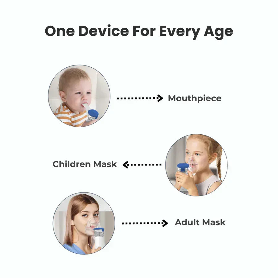 At-Home Nebulizer Kit