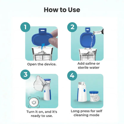 At-Home Nebulizer Kit